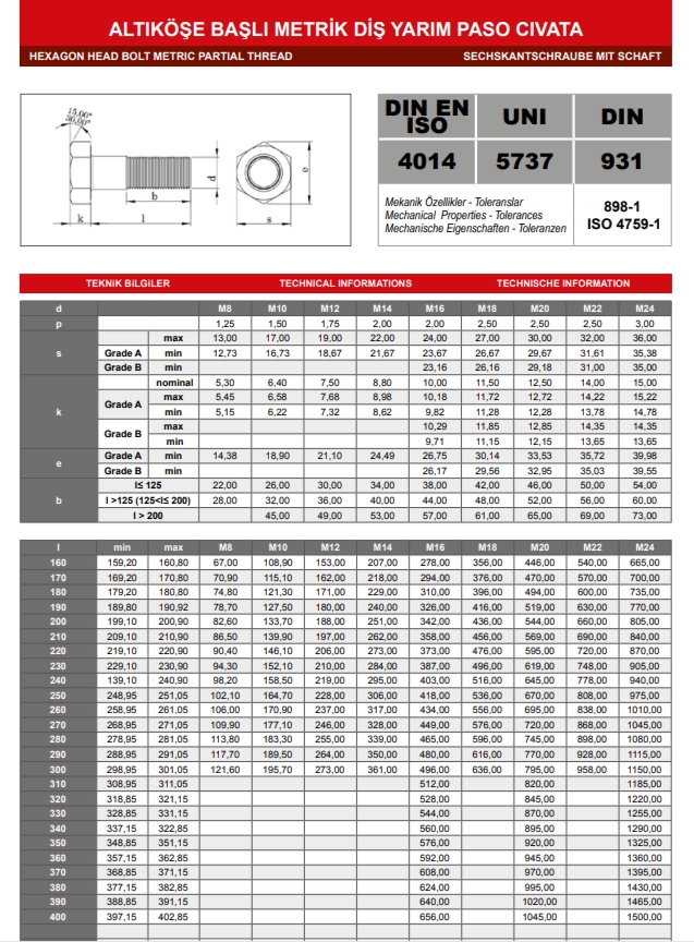 M 10X110 Çelik Civata İnox DIN 933 A2-70 304K Paslanmaz