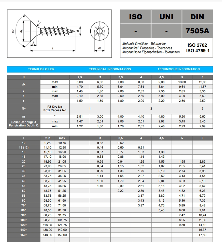 4X25 Sunta Vidası DIN7505A